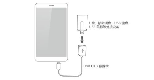 华为手机otg怎么使用 华为手机otg怎么使用