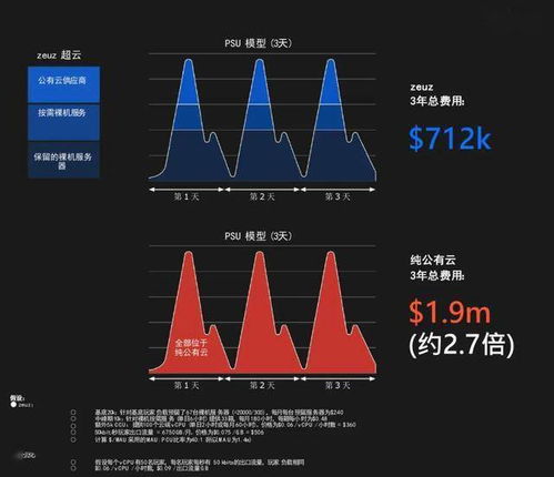 出海游戏攻略手册 VS 爱语妹妹游戏攻略 出海游戏攻略手册 VS 爱语妹妹游戏攻略
