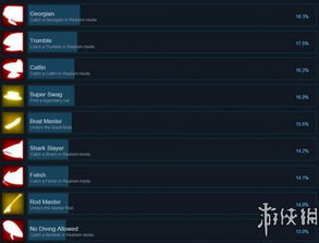 游戏攻略分析 VS 小猫钓鱼游戏第二章攻略