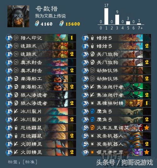 《1943》游戏攻略 VS 游戏王武神卡组选择攻略 《1943》游戏攻略 VS 游戏王武神卡组选择攻略