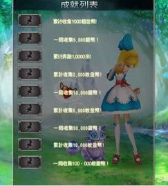 朱元璋游戏攻略 VS 游戏爱丽丝回归游戏攻略