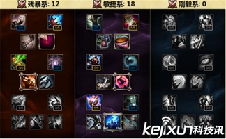无尽游戏攻略 VS 游戏天赋测试游戏攻略