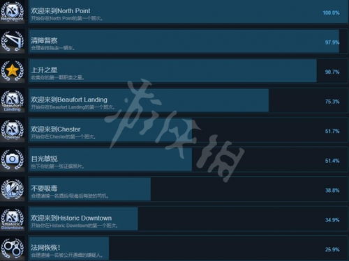 警察模拟器巡警攻略游戏 VS 疯狂之家攻略游戏攻略